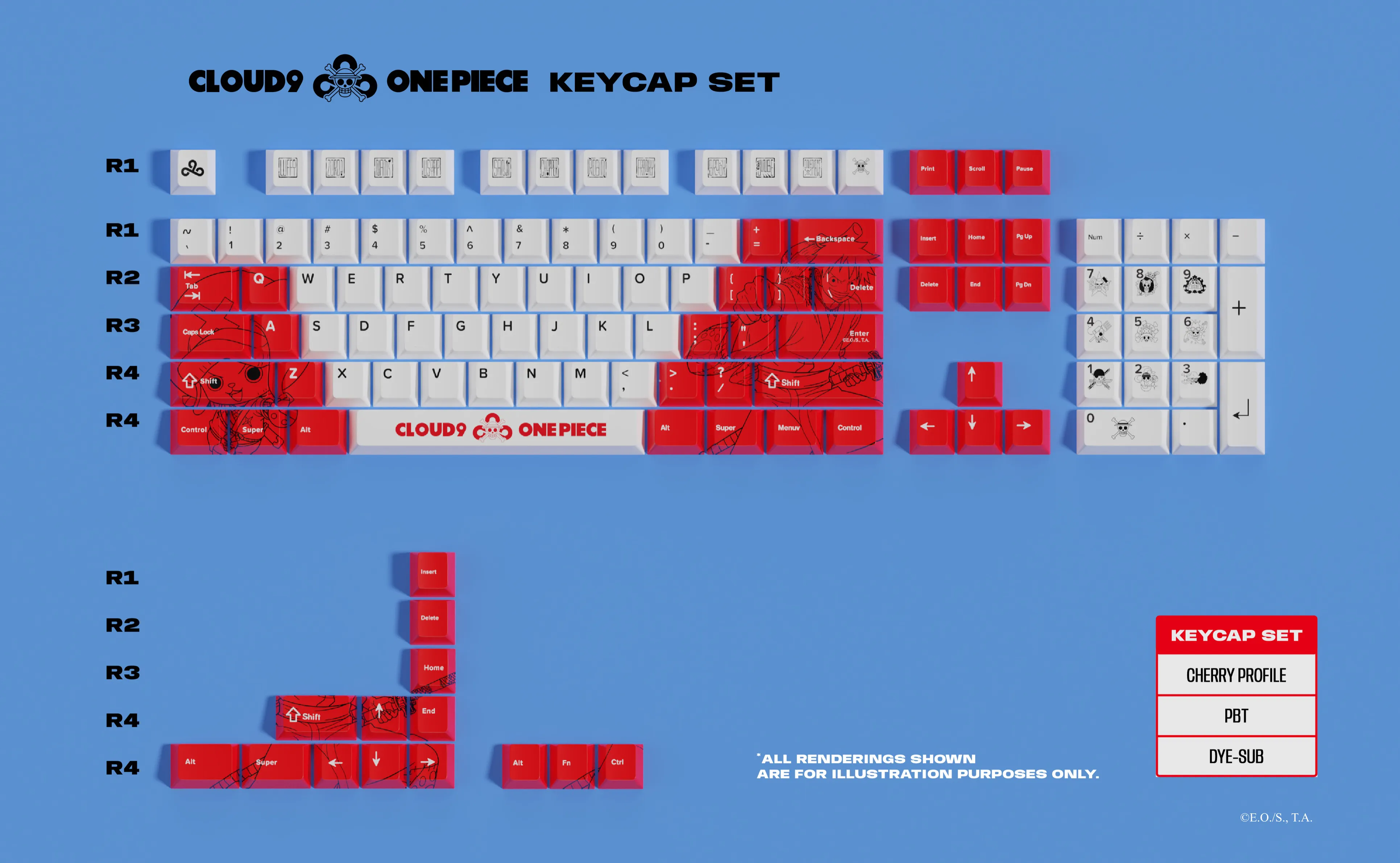 One Piece Anime Themed Premium Quality Keycaps from Cloud9 - Perfect for E-commerce